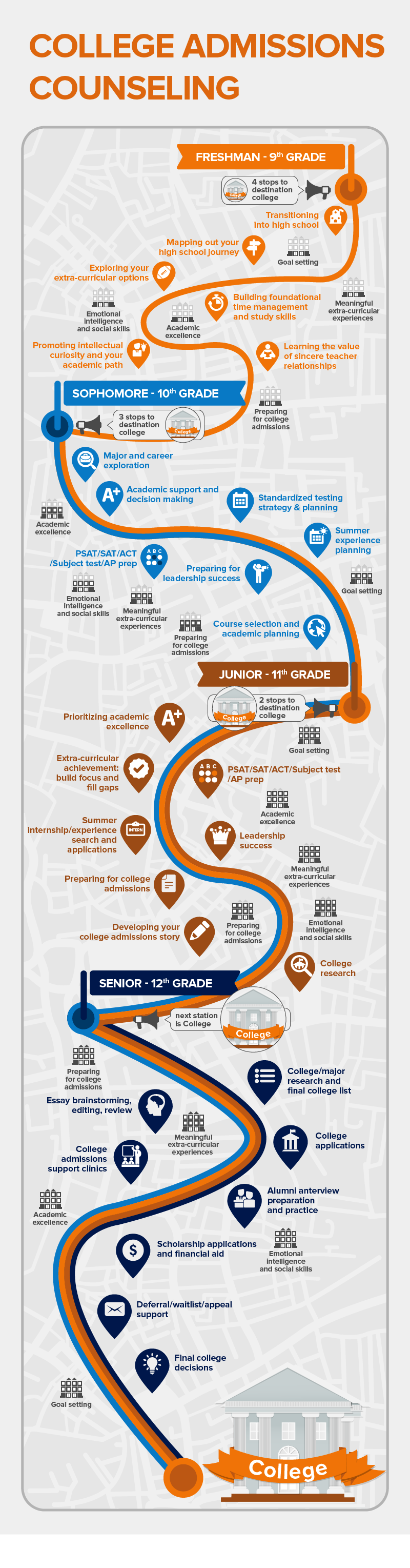 College Admissions Counseling Infographics (2) - Insight Education