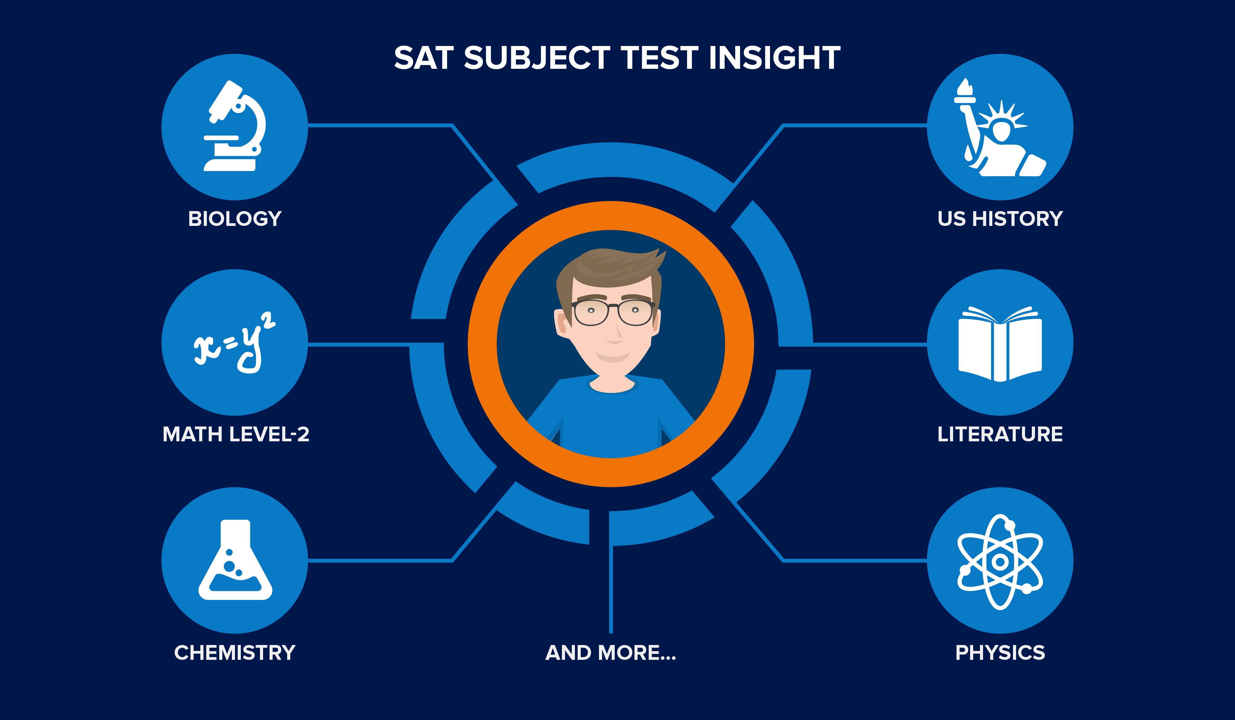 sat-subject-test-prep-insight-education